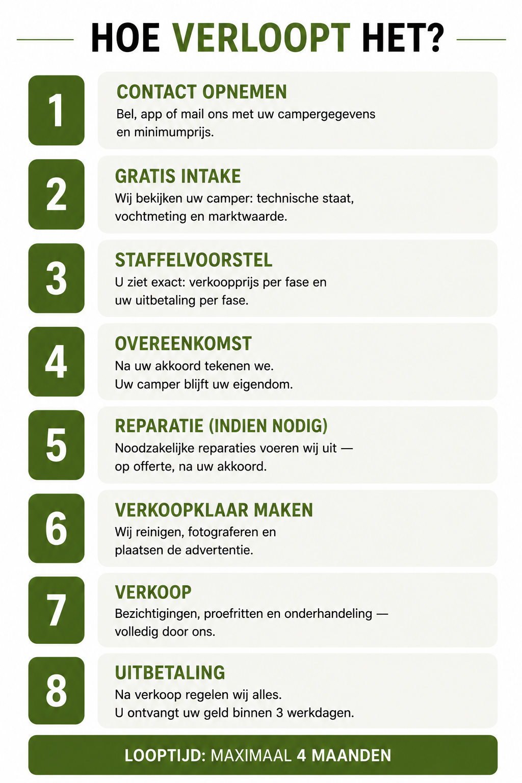 Hoe verloopt consignatie verkoop Verkopen van jouw camper